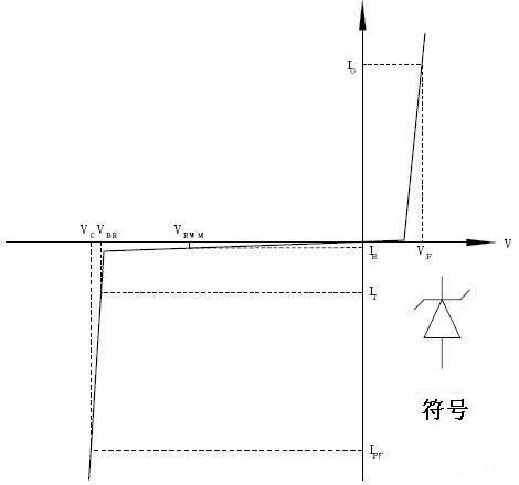 TVS管和ESD保护二极管的区别