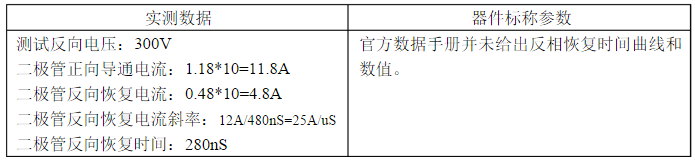 大功率IGBT模块