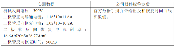 大功率IGBT模块