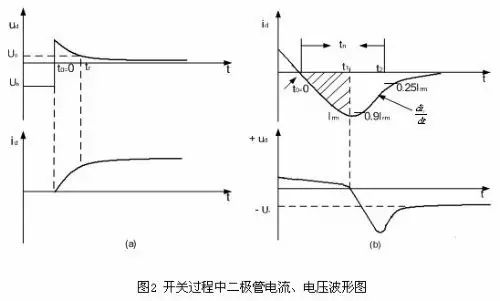 开关管与二极管