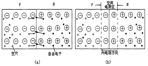 快恢复二极管