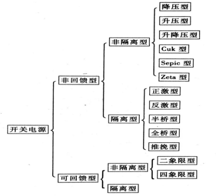 开关电源