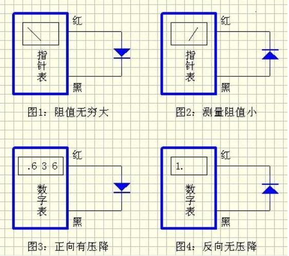 贴片二极管正负极