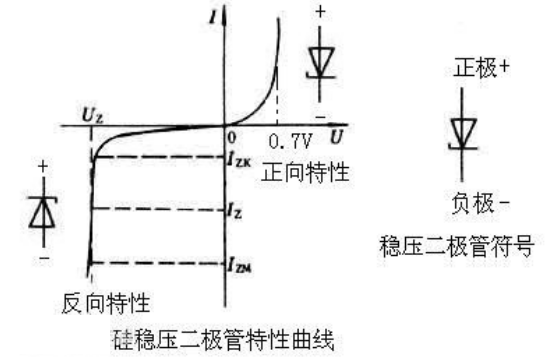 二极管电路符号