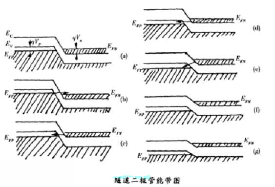 二极管电路符号