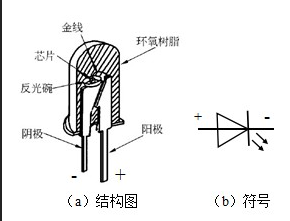 发光二极管