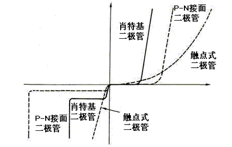 肖特基二极管