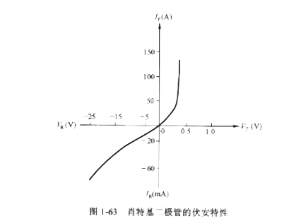 肖特基二极管