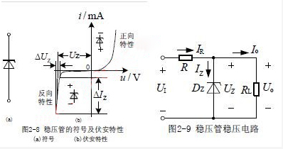 齐纳二极管的应用