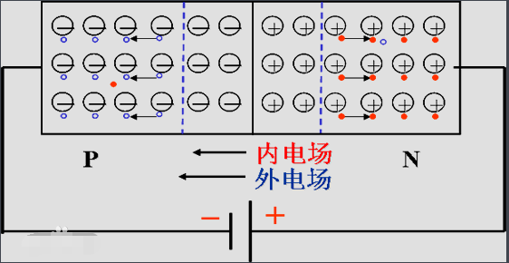 二极管