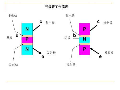 三极管