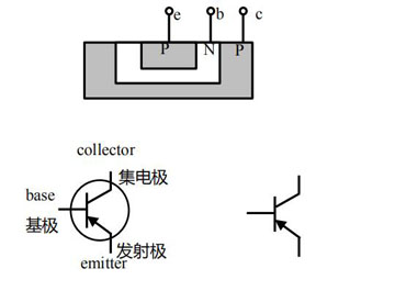 什么是双极型晶体三极管