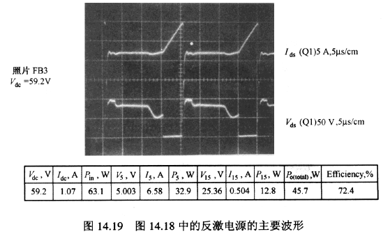 漏极电流与漏源极间电压