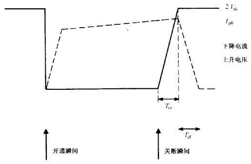 电流电压