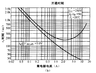 集射极间电压