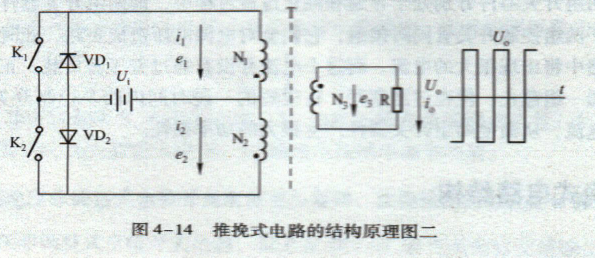 推挽式开关电源原理