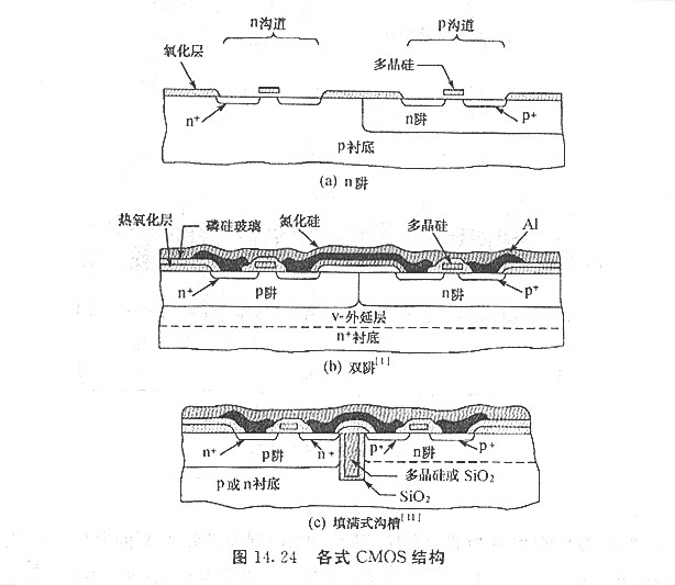 CMOS的栅极