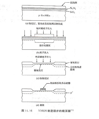 cmos与pmos