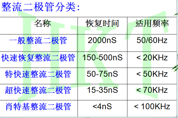 整流二极管