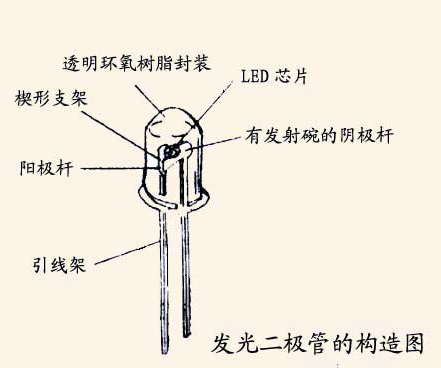 二极管型号分类