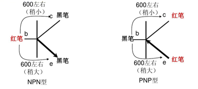 三极管工作原理