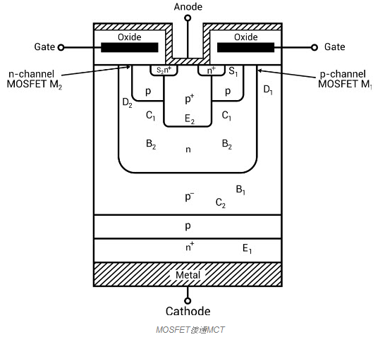 MOS控制晶闸管