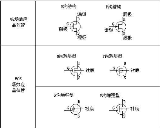 MOS管集成电路