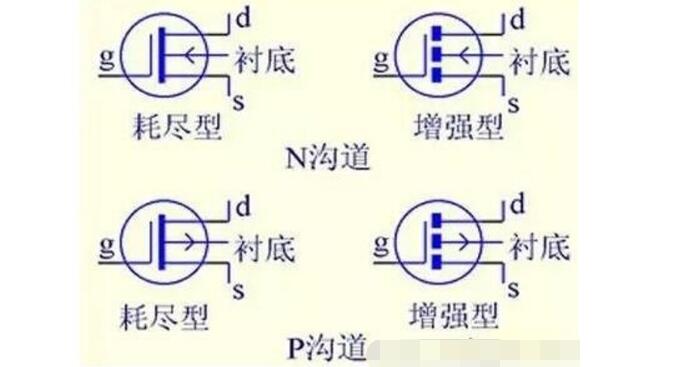 MOS管结构原理