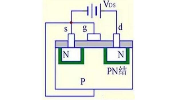MOS管结构原理