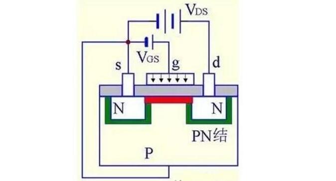 MOS管结构原理