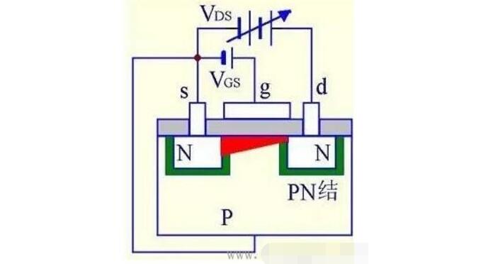 MOS管结构原理