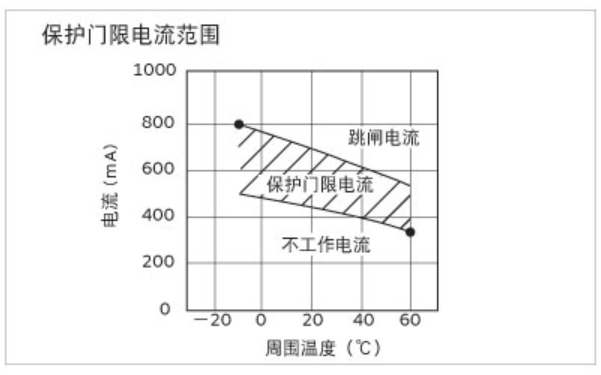 PTC热敏电阻