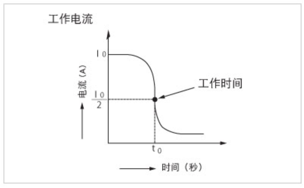 PTC热敏电阻