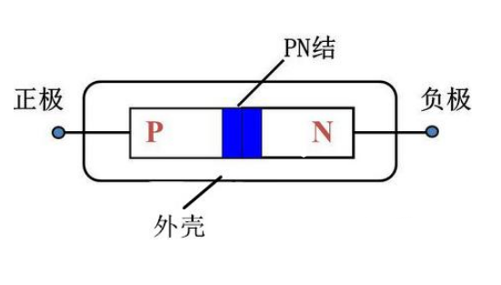 肖特基二极管伏安特性