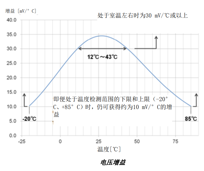 NTC热敏电阻