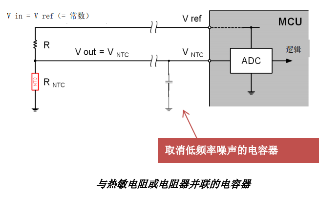 NTC热敏电阻