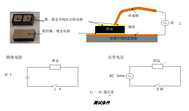 NTC热敏电阻