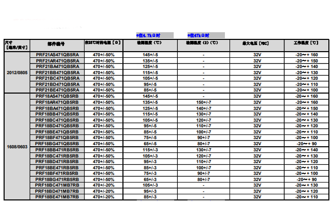 PTC热敏电阻