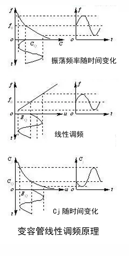 变容二极管