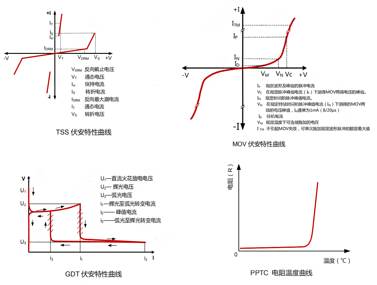 压敏电阻