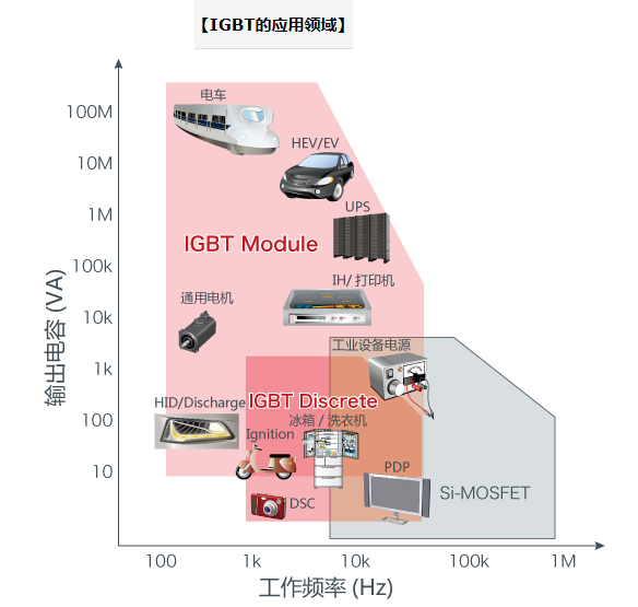 绝缘栅双极晶体管