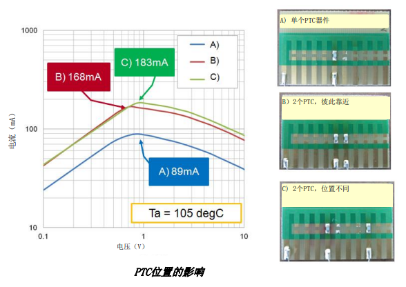 陶瓷PTC热敏电阻