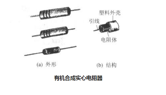 电阻的种类