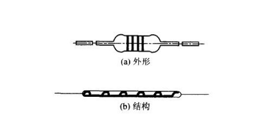 电阻的种类