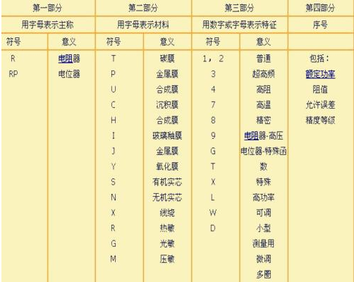 金属膜电阻怎样区分