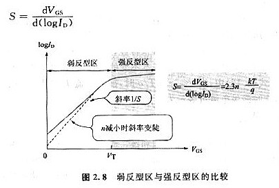 mos管漏电流