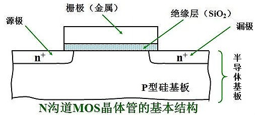 MOS管,半导体,元器件