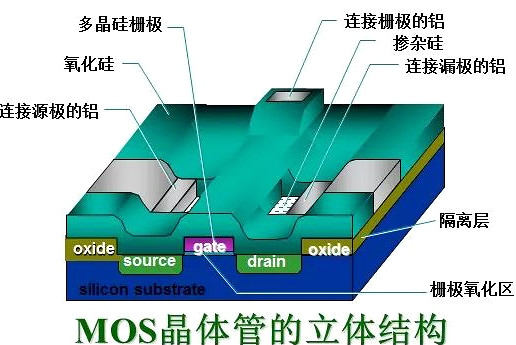 MOS管,半导体,元器件