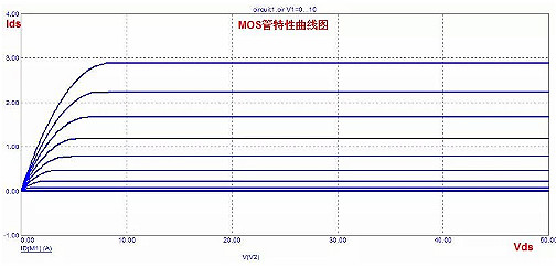 MOS管,半导体,元器件