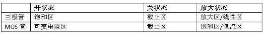 MOS管,半导体,元器件